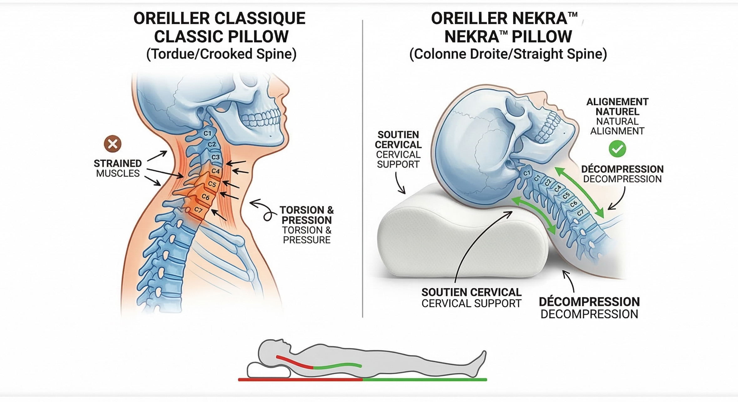 image de problem et solution d une mouvaise posture la nuits et la solution d un oreille